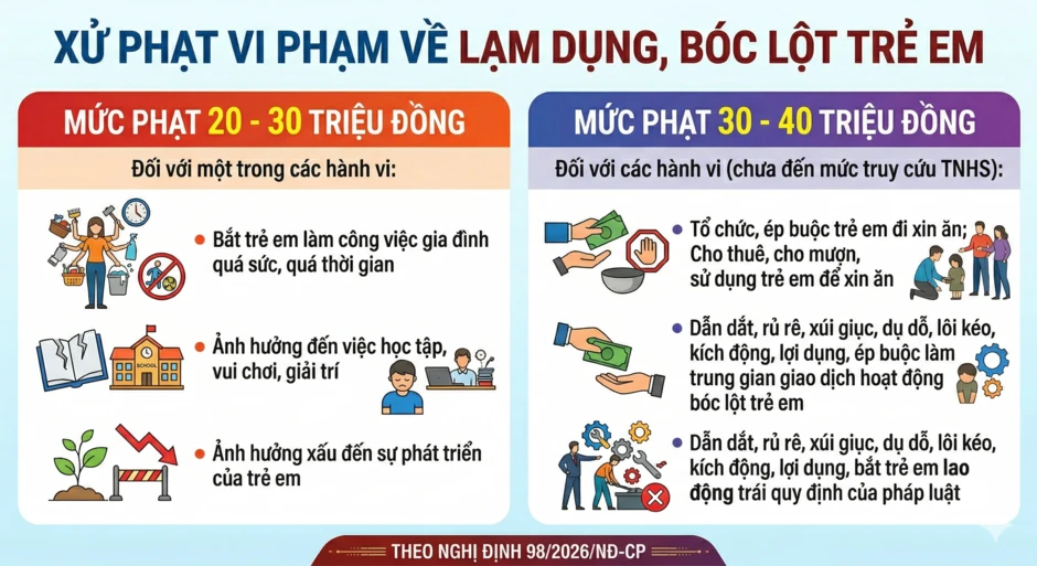 Mới: Hàng chục triệu người dùng mạng xã hội tránh phạm lỗi này nếu không muốn bị phạt tới 50 triệu đồng Mới: Hàng chục triệu người dùng mạng xã hội tránh phạm lỗi này nếu không muốn bị phạt tới 50 triệu đồng