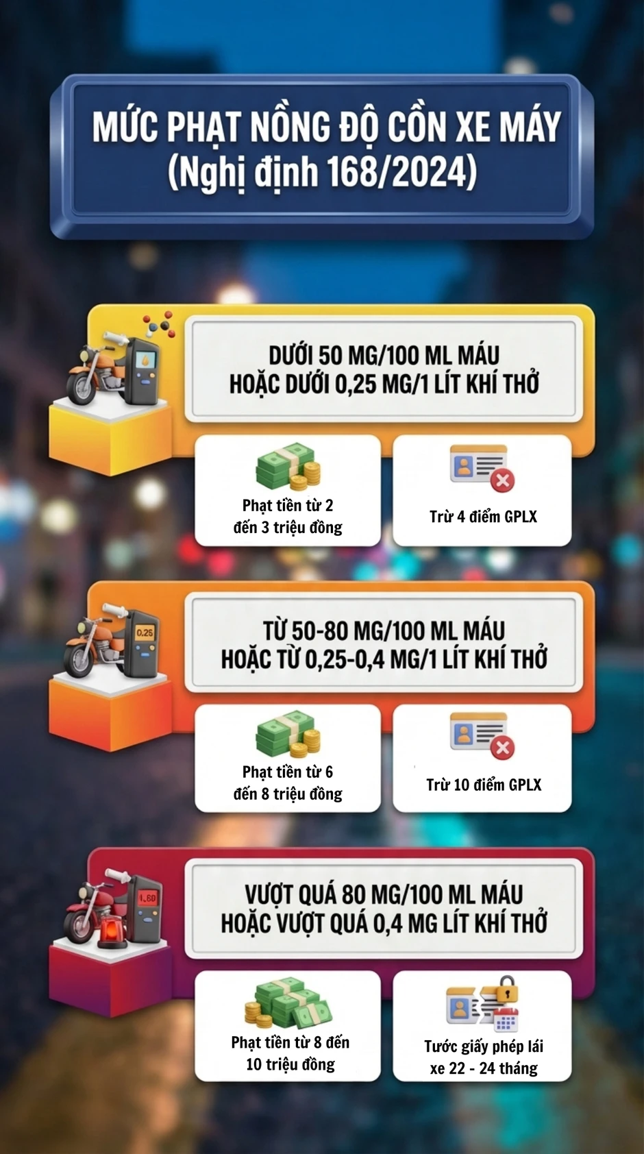 Mức phạt nồng độ cồn mới nhất đối với tất cả các loại xe sau khi bãi bỏ Nghị định 100, tài xế chú ý Mức phạt nồng độ cồn mới nhất đối với tất cả các loại xe sau khi bãi bỏ Nghị định 100, tài xế chú ý
