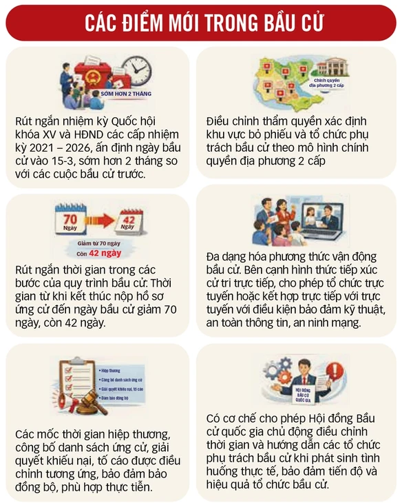 Nâng chất tiếp xúc cử tri Nâng chất tiếp xúc cử tri