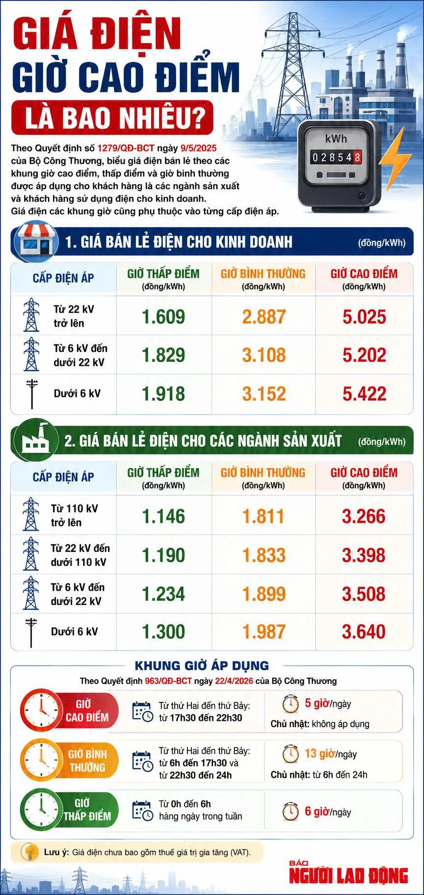 Ngành điện có khuyến cáo quan trọng trước khi áp dụng khung giờ cao điểm mới Ngành điện có khuyến cáo quan trọng trước khi áp dụng khung giờ cao điểm mới