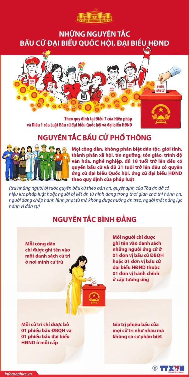 Ngày hội non sông và kỳ vọng của cử tri Ngày hội non sông và kỳ vọng của cử tri
