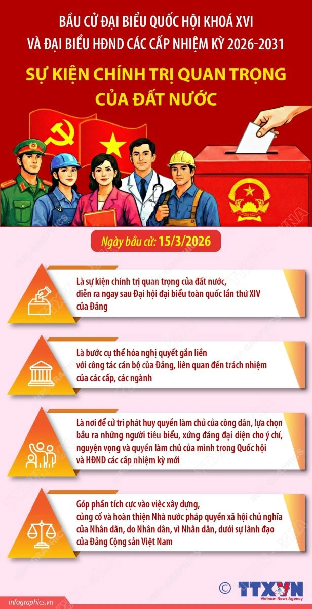 Ngày hội non sông và kỳ vọng của cử tri Ngày hội non sông và kỳ vọng của cử tri
