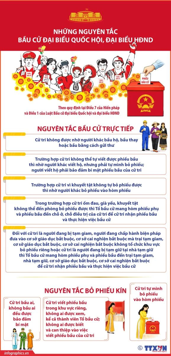 Ngày hội non sông và kỳ vọng của cử tri Ngày hội non sông và kỳ vọng của cử tri