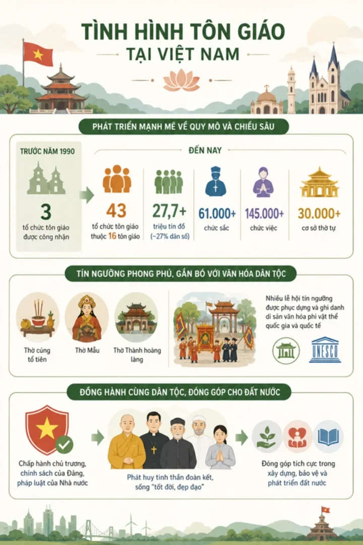 Người cán bộ thuộc nằm lòng giáo lý để gần người theo đạo Người cán bộ thuộc nằm lòng giáo lý để gần người theo đạo