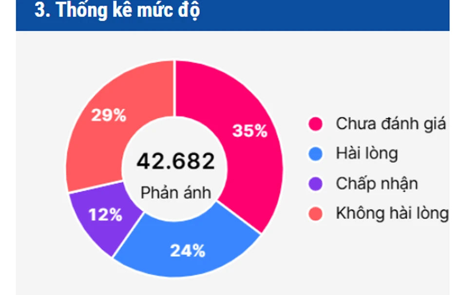 Người có công phải xin xác nhận có công, doanh nghiệp gọi nhưng Bộ... không trả lời Người có công phải xin xác nhận có công, doanh nghiệp gọi nhưng Bộ... không trả lời