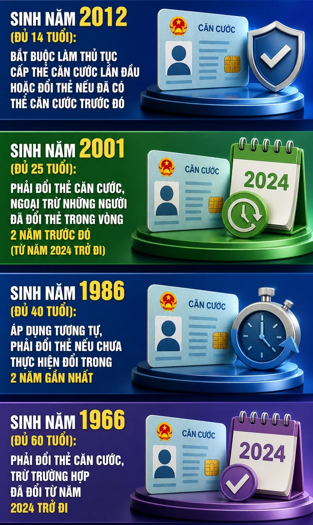 Người dân cần nắm rõ quy định về căn cước để không bị tạm dừng các giao dịch chuyển khoản Người dân cần nắm rõ quy định về căn cước để không bị tạm dừng các giao dịch chuyển khoản