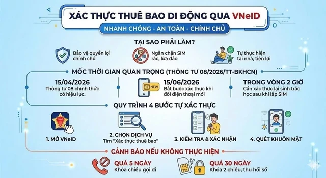 Người dân cần thực hiện ngay việc này theo quy định mới nếu không muốn bị thu hồi số thuê bao di động Người dân cần thực hiện ngay việc này theo quy định mới nếu không muốn bị thu hồi số thuê bao di động