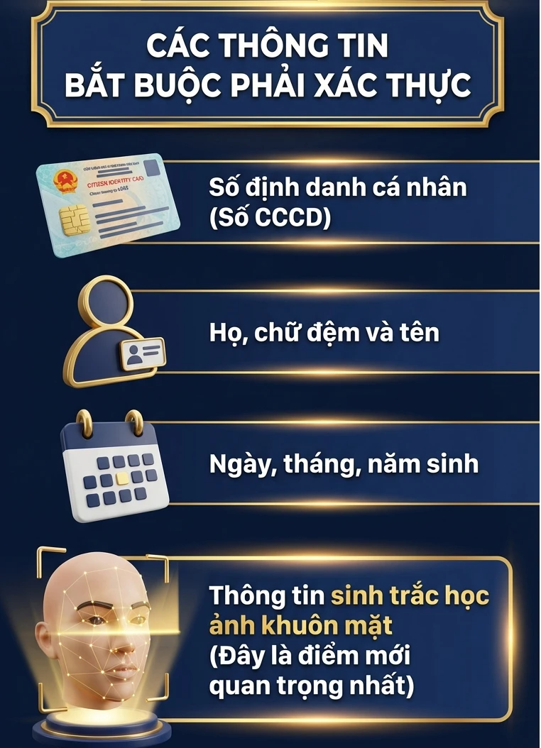 Người dân cần thực hiện ngay việc này theo quy định mới nếu không muốn bị thu hồi số thuê bao di động Người dân cần thực hiện ngay việc này theo quy định mới nếu không muốn bị thu hồi số thuê bao di động