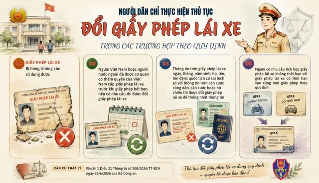 Người dân có phải đổi bằng lái xe khi quy định mới có hiệu lực từ ngày 1/7? Người dân có phải đổi bằng lái xe khi quy định mới có hiệu lực từ ngày 1/7?
