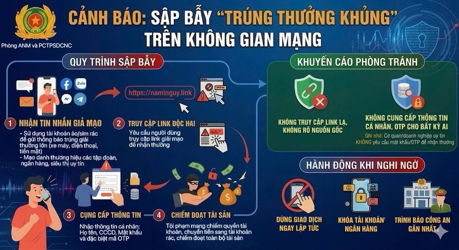 Người dân khóa tài khoản ngân hàng ngay nếu nhận được tin nhắn này trên Facebook, Zalo Người dân khóa tài khoản ngân hàng ngay nếu nhận được tin nhắn này trên Facebook, Zalo