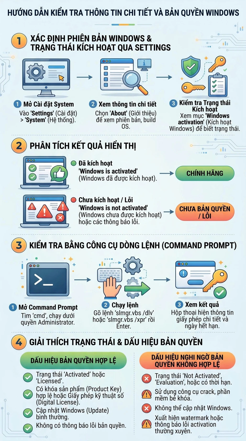 Người đang dùng máy tính cần làm ngay điều này để tránh bị phạt tới 50 triệu đồng Người đang dùng máy tính cần làm ngay điều này để tránh bị phạt tới 50 triệu đồng