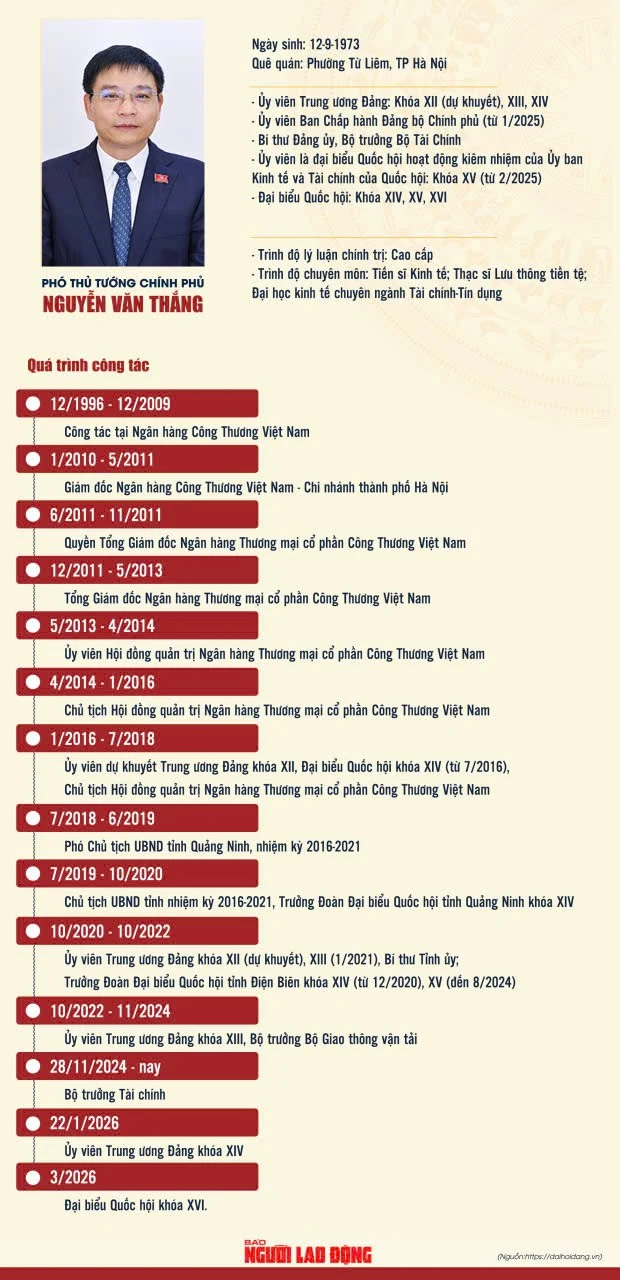 Nguyễn Văn Thắng được bổ nhiệm làm Phó Thủ tướng Chính phủ nhiệm kỳ 2026 - 2031 Nguyễn Văn Thắng được bổ nhiệm làm Phó Thủ tướng Chính phủ nhiệm kỳ 2026 - 2031