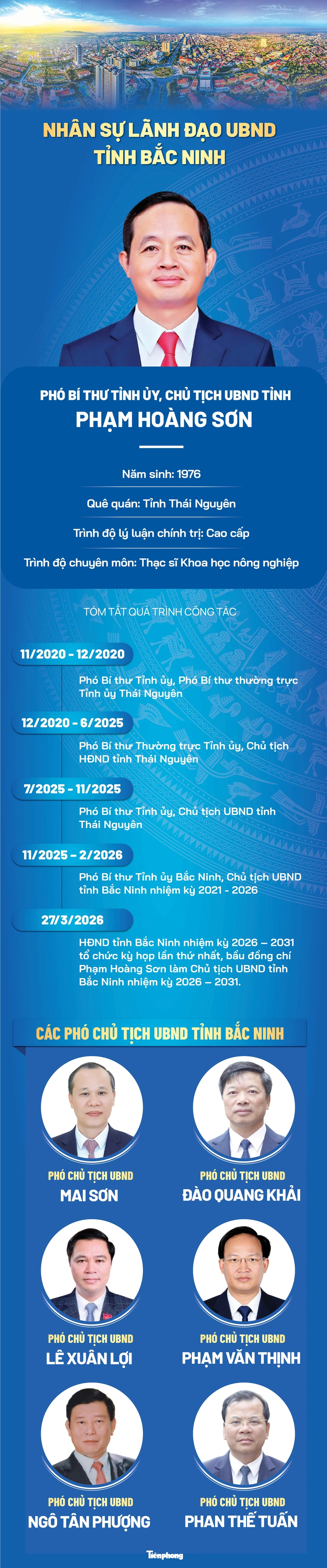 Nhân sự lãnh đạo UBND tỉnh Bắc Ninh nhiệm kỳ 2026 - 2031 chính thức được bầu Nhân sự lãnh đạo UBND tỉnh Bắc Ninh nhiệm kỳ 2026 - 2031 chính thức được bầu