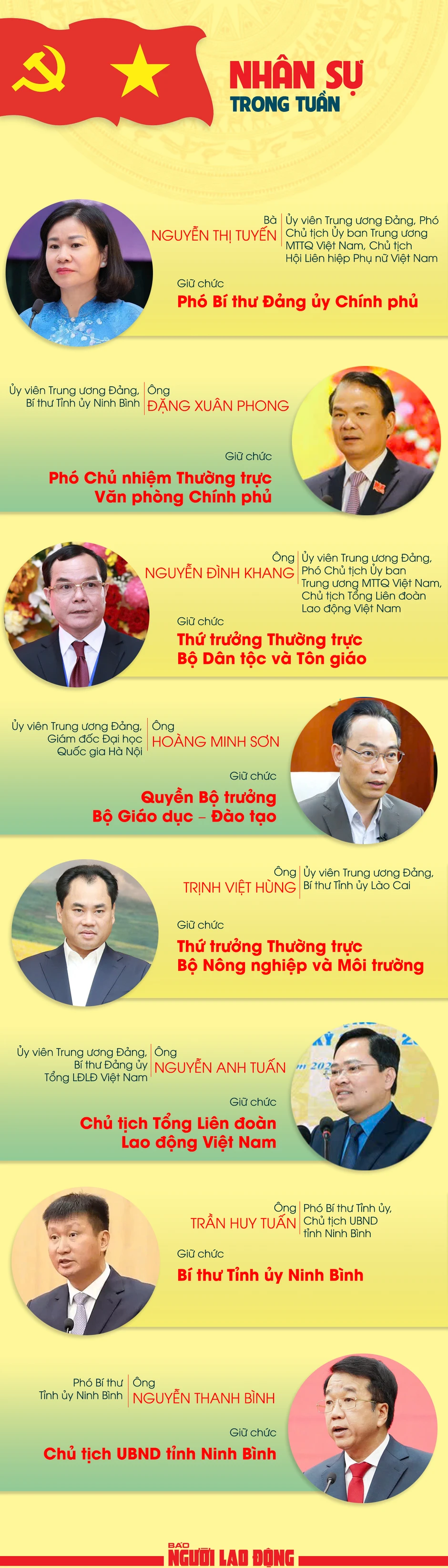 Nhân sự trong tuần: Bổ nhiệm nhiều nhân sự thuộc Chính phủ