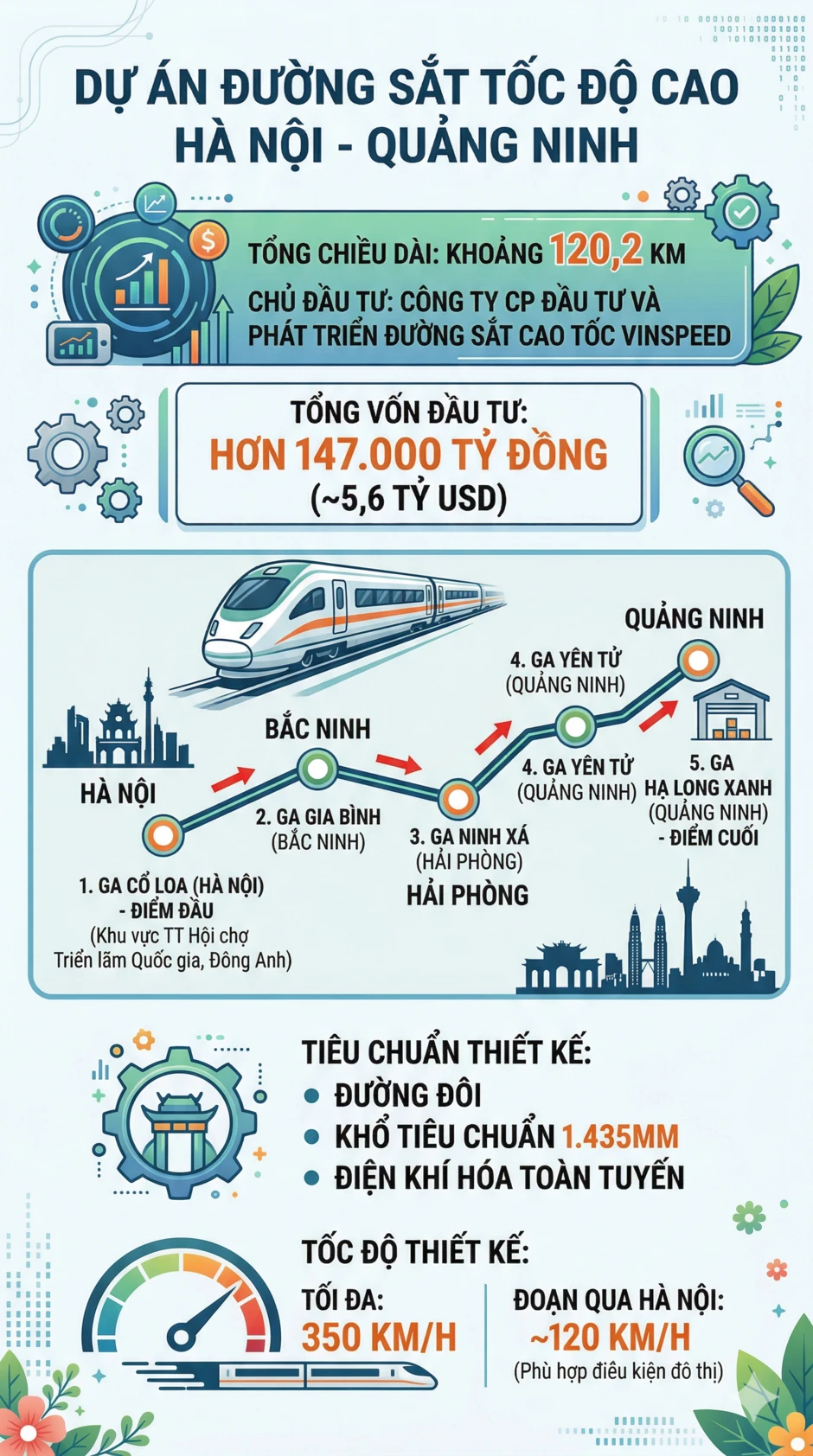 Nhanh chưa từng thấy: 12/4 khởi công tuyến đường đặc biệt, từ Hà Nội đi ngắm vịnh Hạ Long chỉ mất 23 phút Nhanh chưa từng thấy: 12/4 khởi công tuyến đường đặc biệt, từ Hà Nội đi ngắm vịnh Hạ Long chỉ mất 23 phút