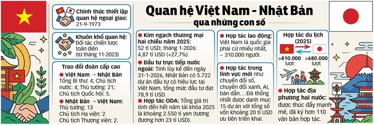 Nhật Bản hướng đến Việt Nam như điểm tựa chiến lược 'an ninh kinh tế' Nhật Bản hướng đến Việt Nam như điểm tựa chiến lược 'an ninh kinh tế'