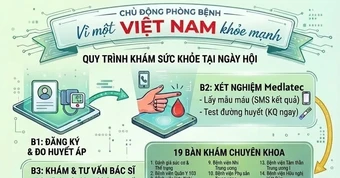 Nhiều Bệnh viện Trung ương khám miễn phí cho người dân Hà Nội năm 2026