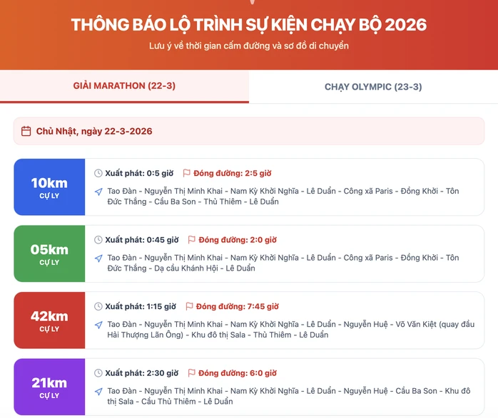 Nhiều tuyến đường trung tâm TPHCM bị cấm, hạn chế lưu thông đến ngày 22-3 Nhiều tuyến đường trung tâm TPHCM bị cấm, hạn chế lưu thông đến ngày 22-3