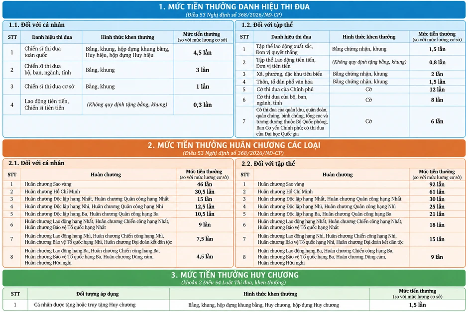 Những chính sách nổi bật có hiệu lực từ tháng 10/2026 Những chính sách nổi bật có hiệu lực từ tháng 10/2026