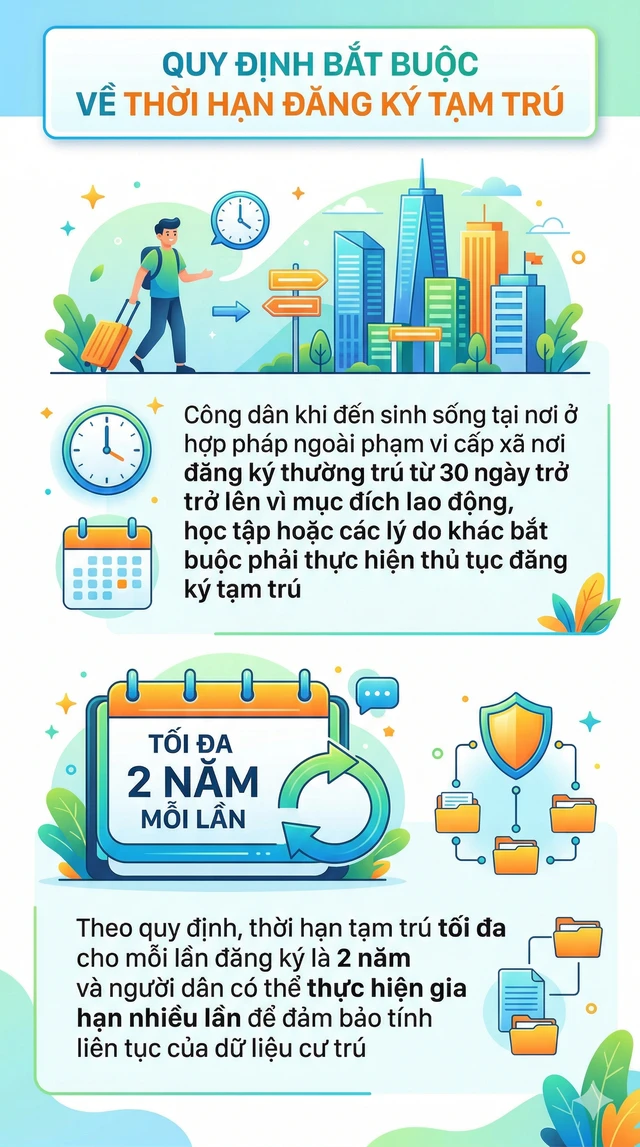 Những quy định mới nhất về đăng ký tạm trú đã chính thức áp dụng từ ngày 15/3 Những quy định mới nhất về đăng ký tạm trú đã chính thức áp dụng từ ngày 15/3