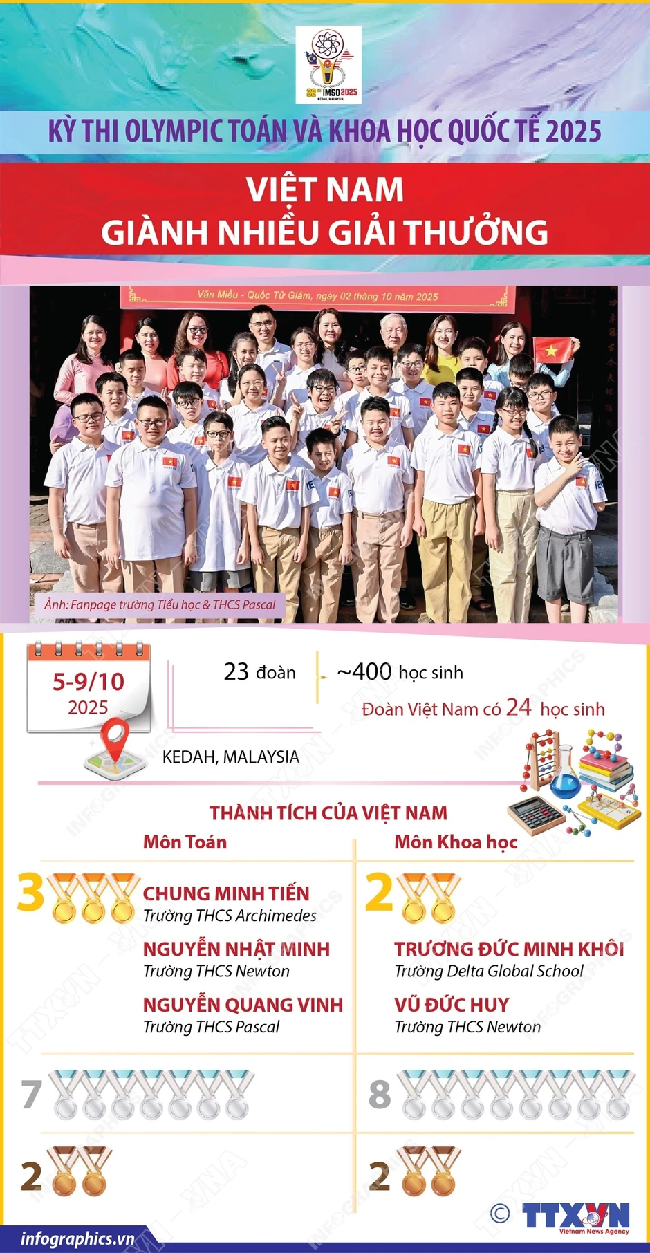 Nơi nuôi dưỡng lý tưởng, chắp cánh những ước mơ cho thế hệ măng non Nơi nuôi dưỡng lý tưởng, chắp cánh những ước mơ cho thế hệ măng non