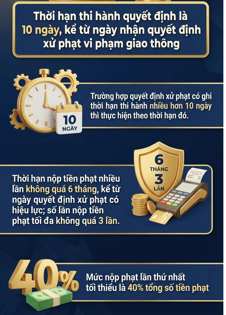 Nộp phạt vi phạm giao thông chậm sẽ bị xử lý thế nào? Nộp phạt vi phạm giao thông chậm sẽ bị xử lý thế nào?