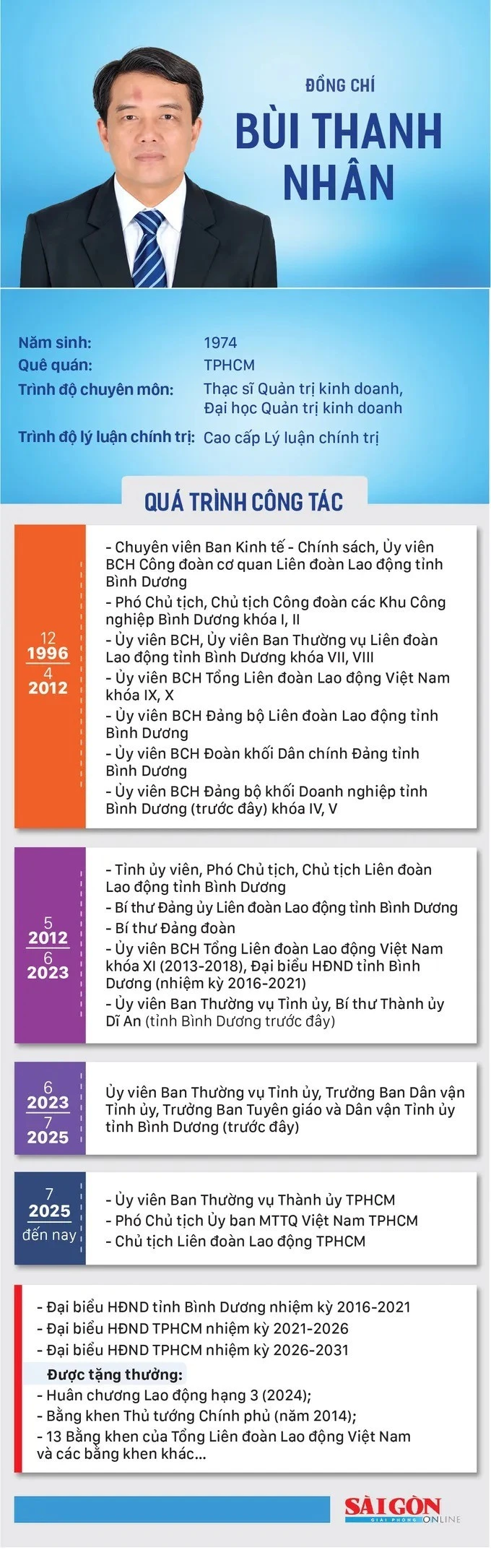 Ông Bùi Thanh Nhân giữ chức Trưởng Ban Tuyên giáo Thành ủy TPHCM