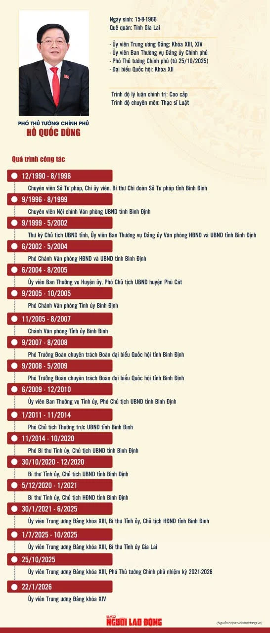 Ông Hồ Quốc Dũng được phê chuẩn làm Phó Thủ tướng nhiệm kỳ 2026 - 2031 Ông Hồ Quốc Dũng được phê chuẩn làm Phó Thủ tướng nhiệm kỳ 2026 - 2031