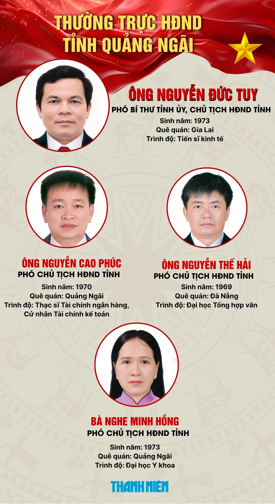 Ông Nguyễn Đức Tuy đắc cử Chủ tịch HĐND tỉnh Quảng Ngãi Ông Nguyễn Đức Tuy đắc cử Chủ tịch HĐND tỉnh Quảng Ngãi