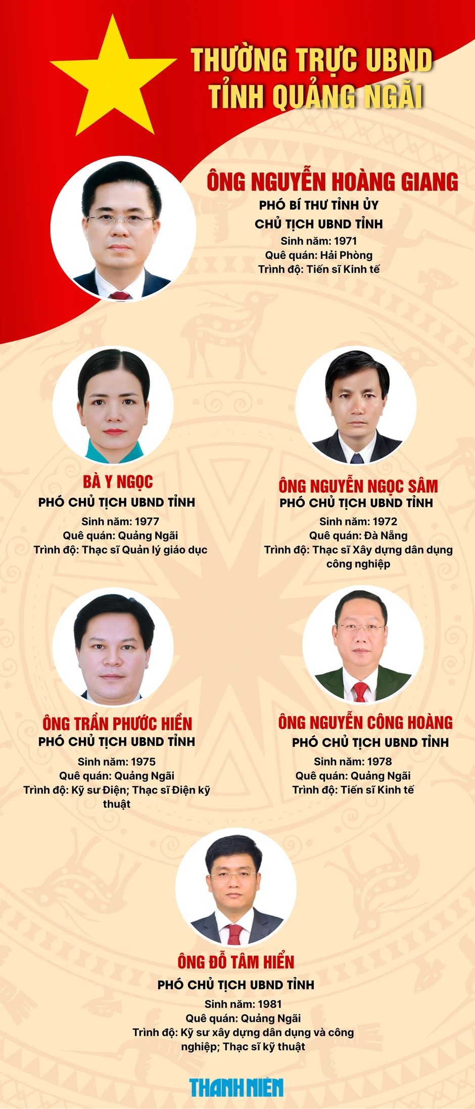 Ông Nguyễn Đức Tuy đắc cử Chủ tịch HĐND tỉnh Quảng Ngãi Ông Nguyễn Đức Tuy đắc cử Chủ tịch HĐND tỉnh Quảng Ngãi