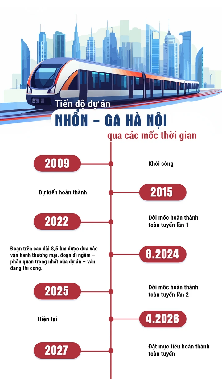 Phố vàng tê liệt vì lô cốt metro chậm tiến độ, nhà 2 mặt tiền không ai thuê Phố vàng tê liệt vì lô cốt metro chậm tiến độ, nhà 2 mặt tiền không ai thuê