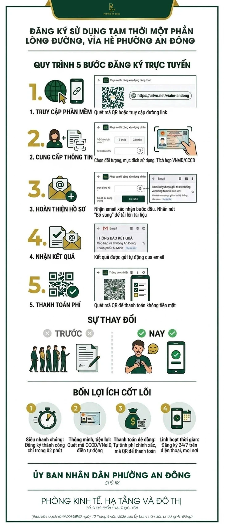 Phường An Đông cấp phép, thu phí sử dụng tạm vỉa hè, lòng đường qua app Phường An Đông cấp phép, thu phí sử dụng tạm vỉa hè, lòng đường qua app
