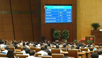 Quốc hội thống nhất bổ sung 4 nội dung&nbsp;vào chương trình Kỳ họp thứ nhất