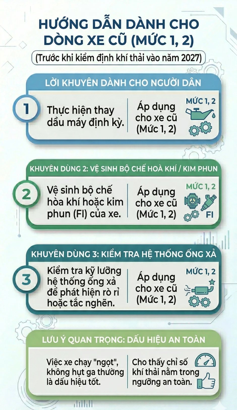 Quy định mới bắt buộc với xe máy: Hàng chục triệu xe cần đáp ứng điều kiện gì từ năm sau? Quy định mới bắt buộc với xe máy: Hàng chục triệu xe cần đáp ứng điều kiện gì từ năm sau?