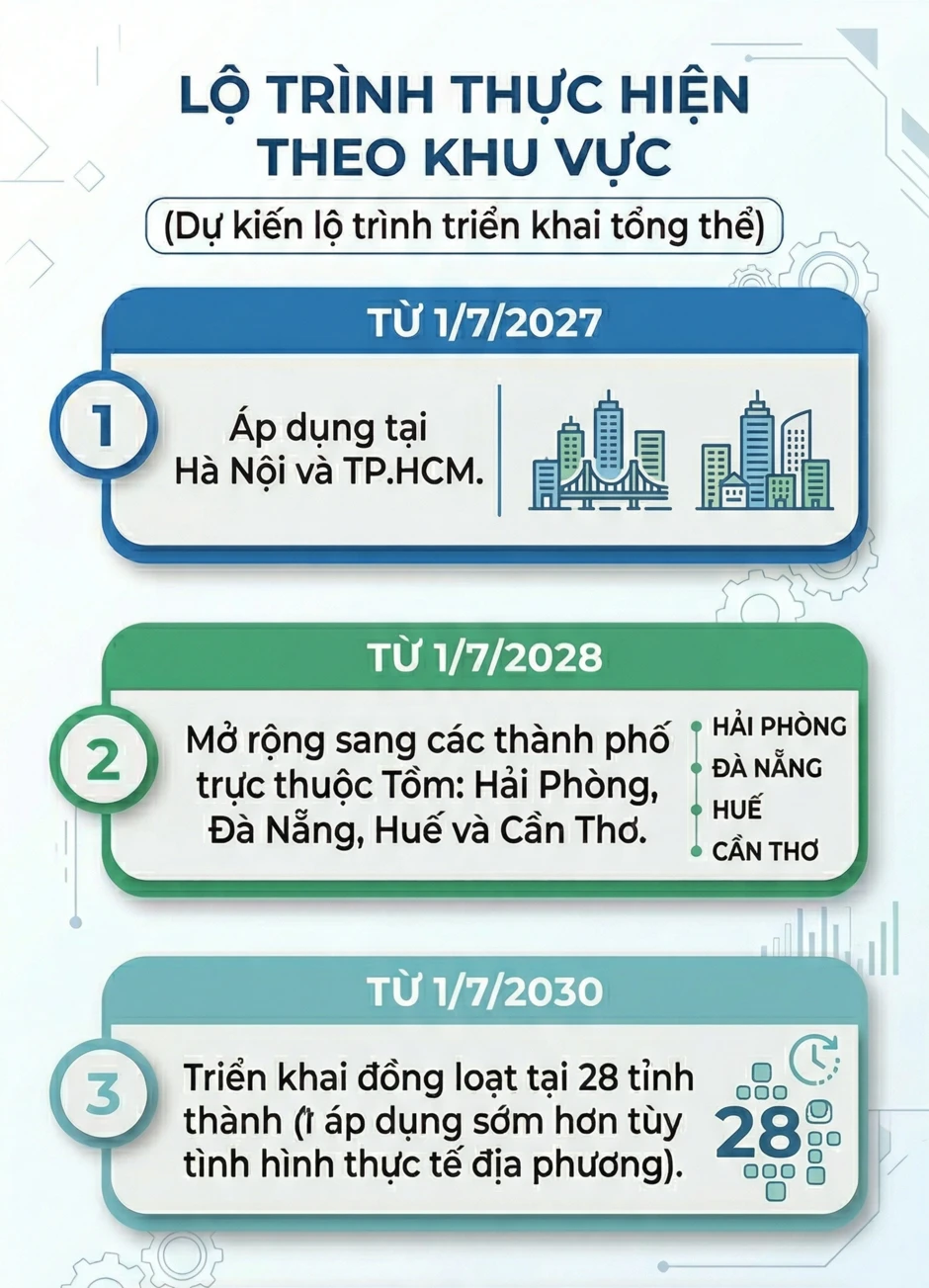 Quy định mới bắt buộc với xe máy: Hàng chục triệu xe cần đáp ứng điều kiện gì từ năm sau? Quy định mới bắt buộc với xe máy: Hàng chục triệu xe cần đáp ứng điều kiện gì từ năm sau?