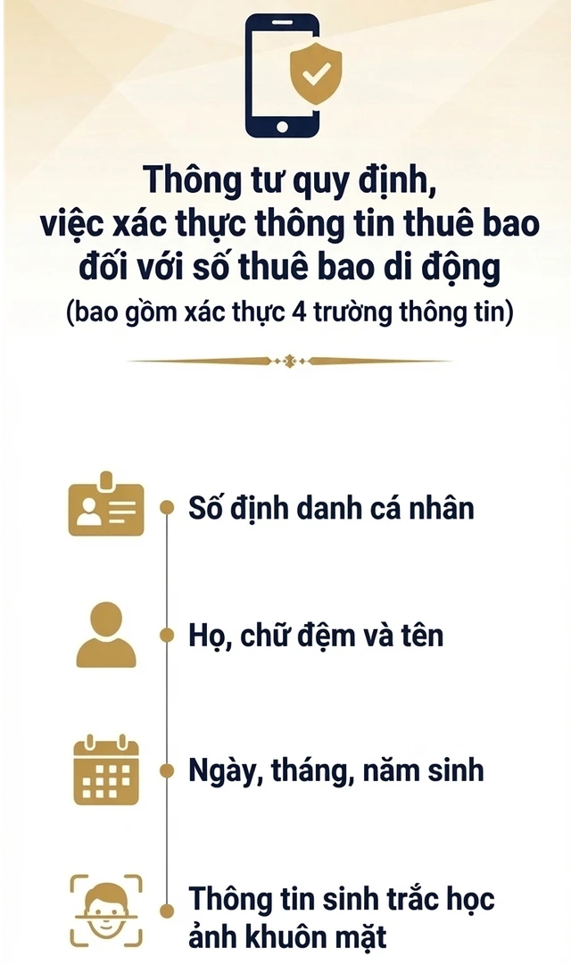Quy định mới: Các thuê bao di động bắt buộc phải thực hiện điều này từ ngày 15/4 tới đây Quy định mới: Các thuê bao di động bắt buộc phải thực hiện điều này từ ngày 15/4 tới đây