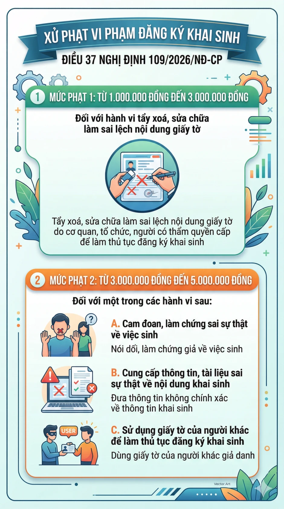 Quy định mới liên quan đến giấy khai sinh áp dụng từ 18/5 tới, người dân chú ý Quy định mới liên quan đến giấy khai sinh áp dụng từ 18/5 tới, người dân chú ý