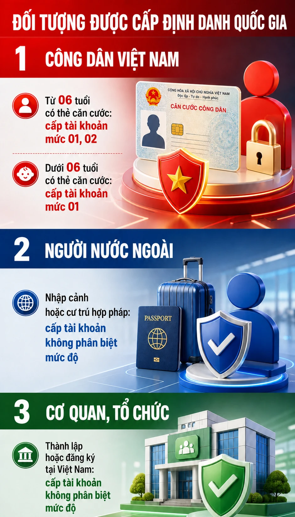Quy định mới liên quan VNeID áp dụng từ tháng 9, tất cả người dân chú ý Quy định mới liên quan VNeID áp dụng từ tháng 9, tất cả người dân chú ý