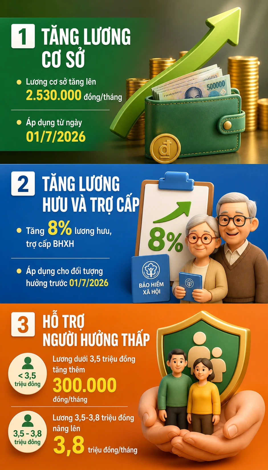 Quy định mới nhất liên quan bảo hiểm xã hội áp dụng từ ngày mai Quy định mới nhất liên quan bảo hiểm xã hội áp dụng từ ngày mai