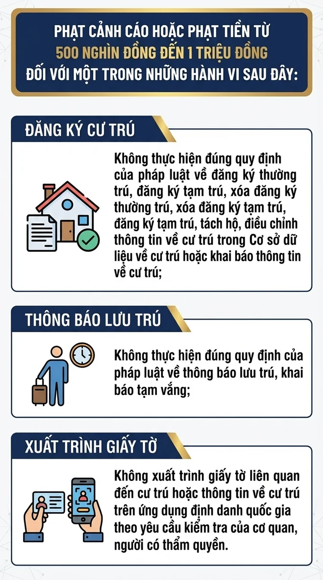 Quy định mới nhất liên quan đến đăng ký thường trú, tạm trú Quy định mới nhất liên quan đến đăng ký thường trú, tạm trú