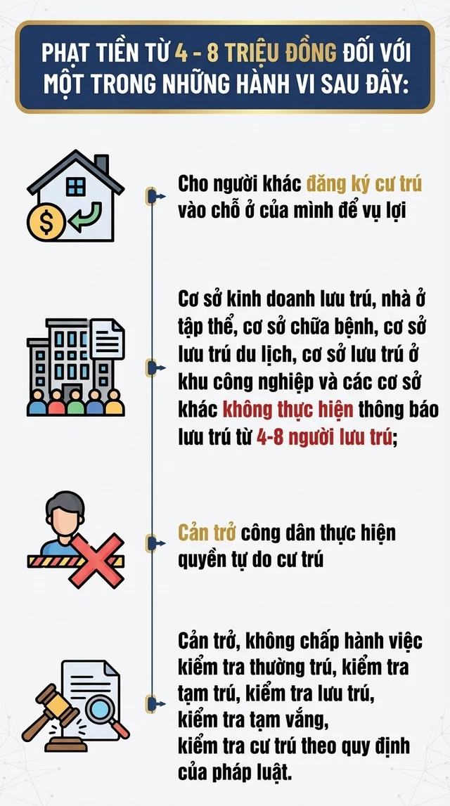 Quy định mới nhất liên quan đến đăng ký thường trú, tạm trú Quy định mới nhất liên quan đến đăng ký thường trú, tạm trú