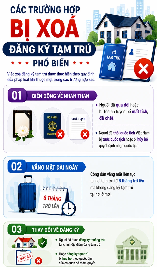 Quy định mới nhất liên quan đến tạm trú, tất cả người dân cần nắm rõ