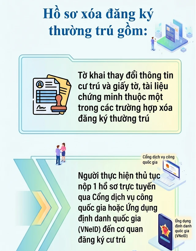 Quy định mới nhất liên quan đến xóa đăng ký thường trú, tạm trú