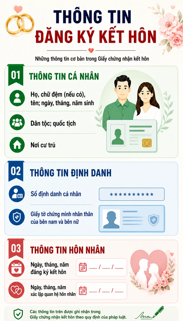 Quy định mới nhất về đăng ký kết hôn Quy định mới nhất về đăng ký kết hôn