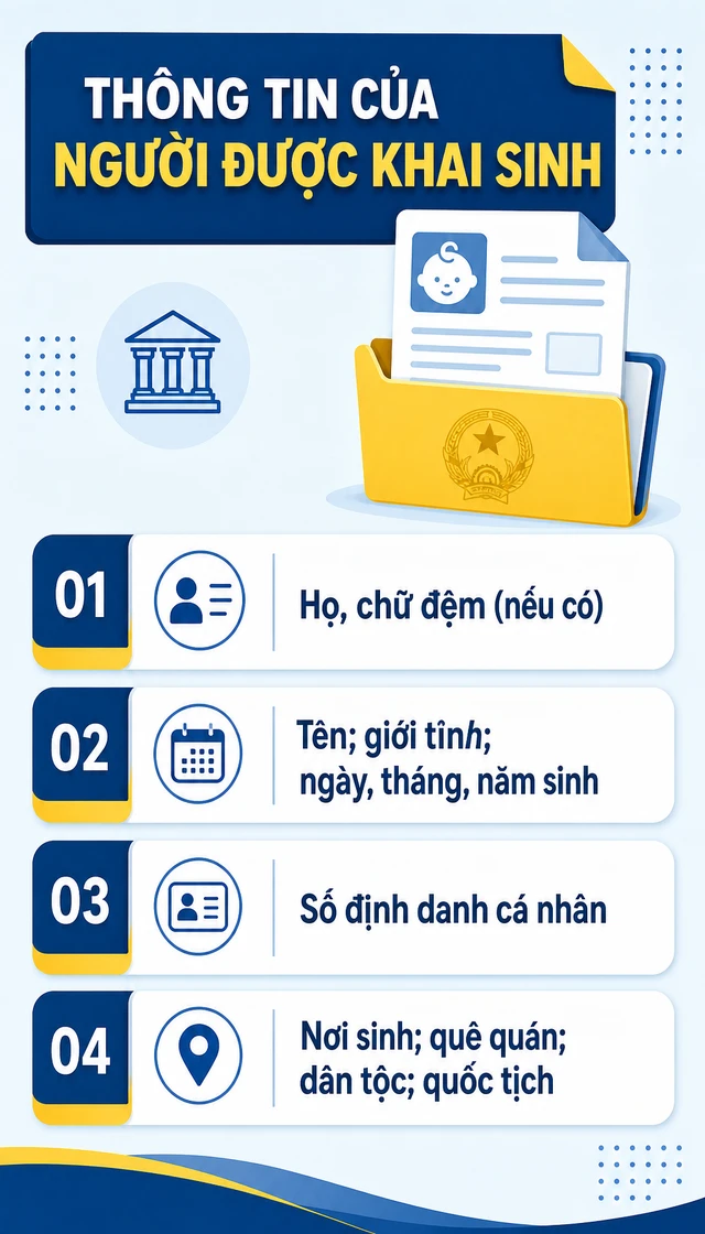 Quy định mới nhất về đăng ký khai sinh sẽ chính thức có hiệu lực từ 1/3/2027