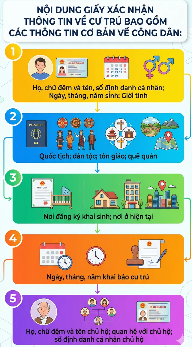Quy định mới nhất về đăng ký thường trú, tạm trú sẽ chính thức áp dụng từ 1/7 tới đây Quy định mới nhất về đăng ký thường trú, tạm trú sẽ chính thức áp dụng từ 1/7 tới đây