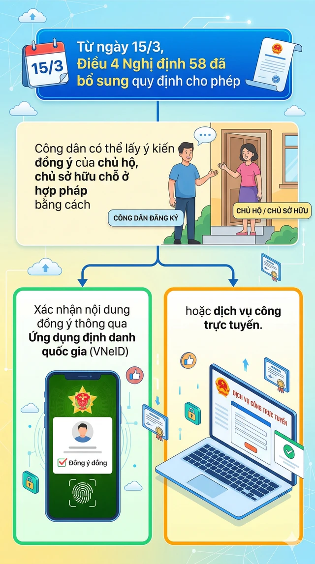 Quy định mới nhất về thường trú, tạm trú, thẻ căn cước chính thức áp dụng từ ngày 15/3 Quy định mới nhất về thường trú, tạm trú, thẻ căn cước chính thức áp dụng từ ngày 15/3