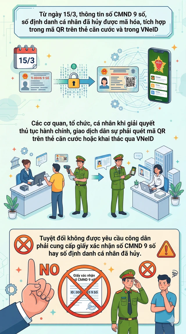 Quy định mới nhất về thường trú, tạm trú, thẻ căn cước chính thức áp dụng từ ngày 15/3 Quy định mới nhất về thường trú, tạm trú, thẻ căn cước chính thức áp dụng từ ngày 15/3