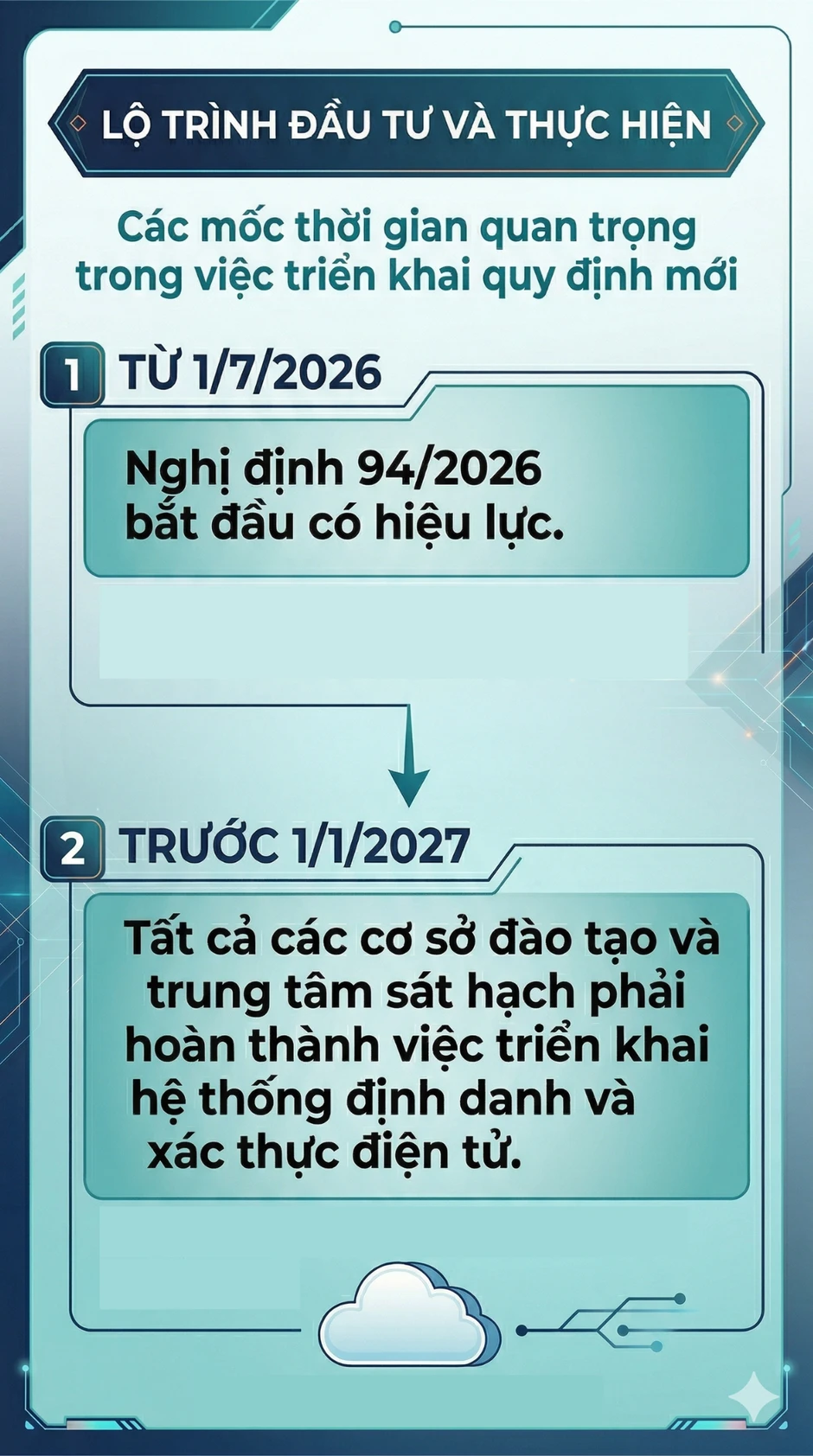 Quy định mới quan trọng liên quan đến thi bằng lái xe của tất cả người dân cả nước từ 1/7 Quy định mới quan trọng liên quan đến thi bằng lái xe của tất cả người dân cả nước từ 1/7