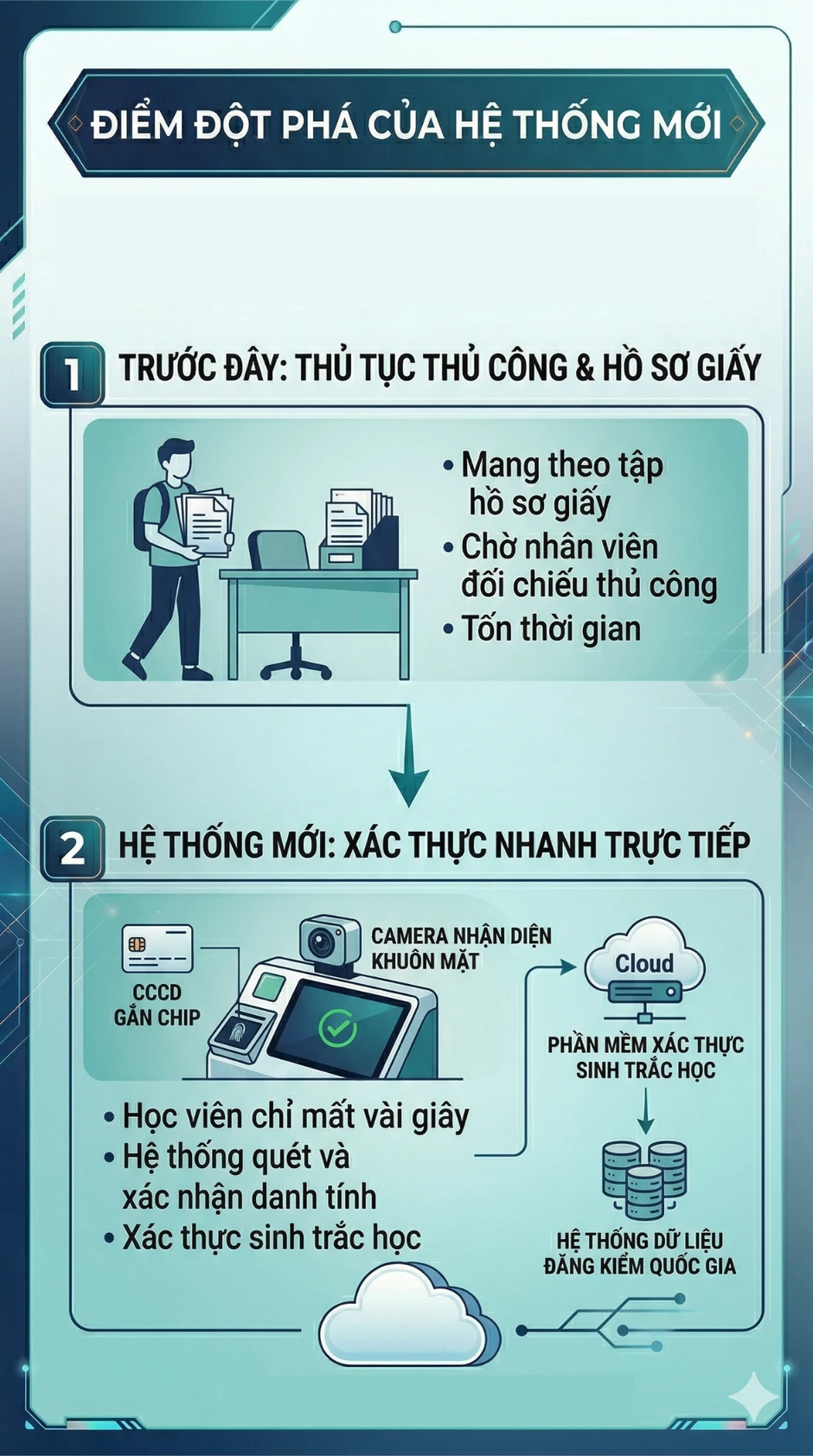 Quy định mới quan trọng liên quan đến thi bằng lái xe của tất cả người dân cả nước từ 1/7 Quy định mới quan trọng liên quan đến thi bằng lái xe của tất cả người dân cả nước từ 1/7